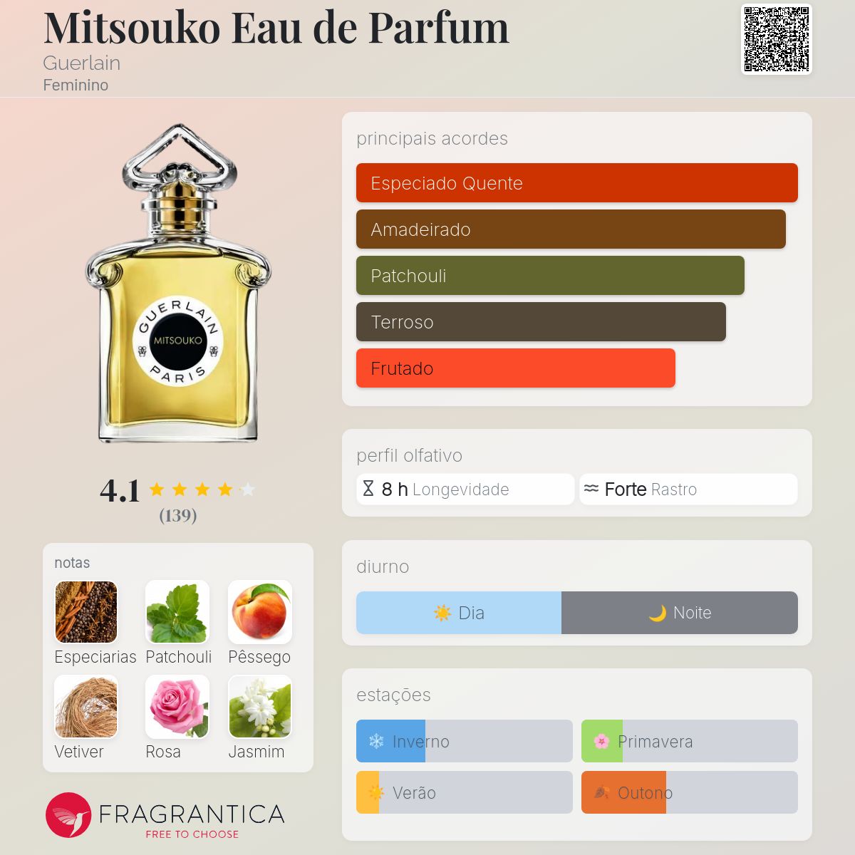 Mitsouko Eau de Parfum Guerlain perfume - a fragrância Feminino 2021