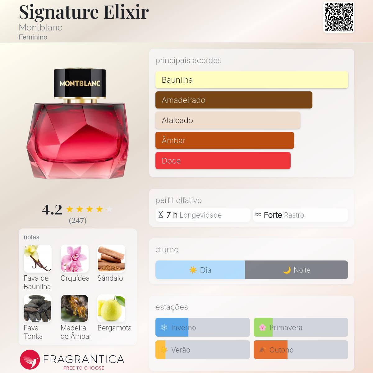 Signature Elixir Montblanc perfume - a novo fragrância Feminino 2025