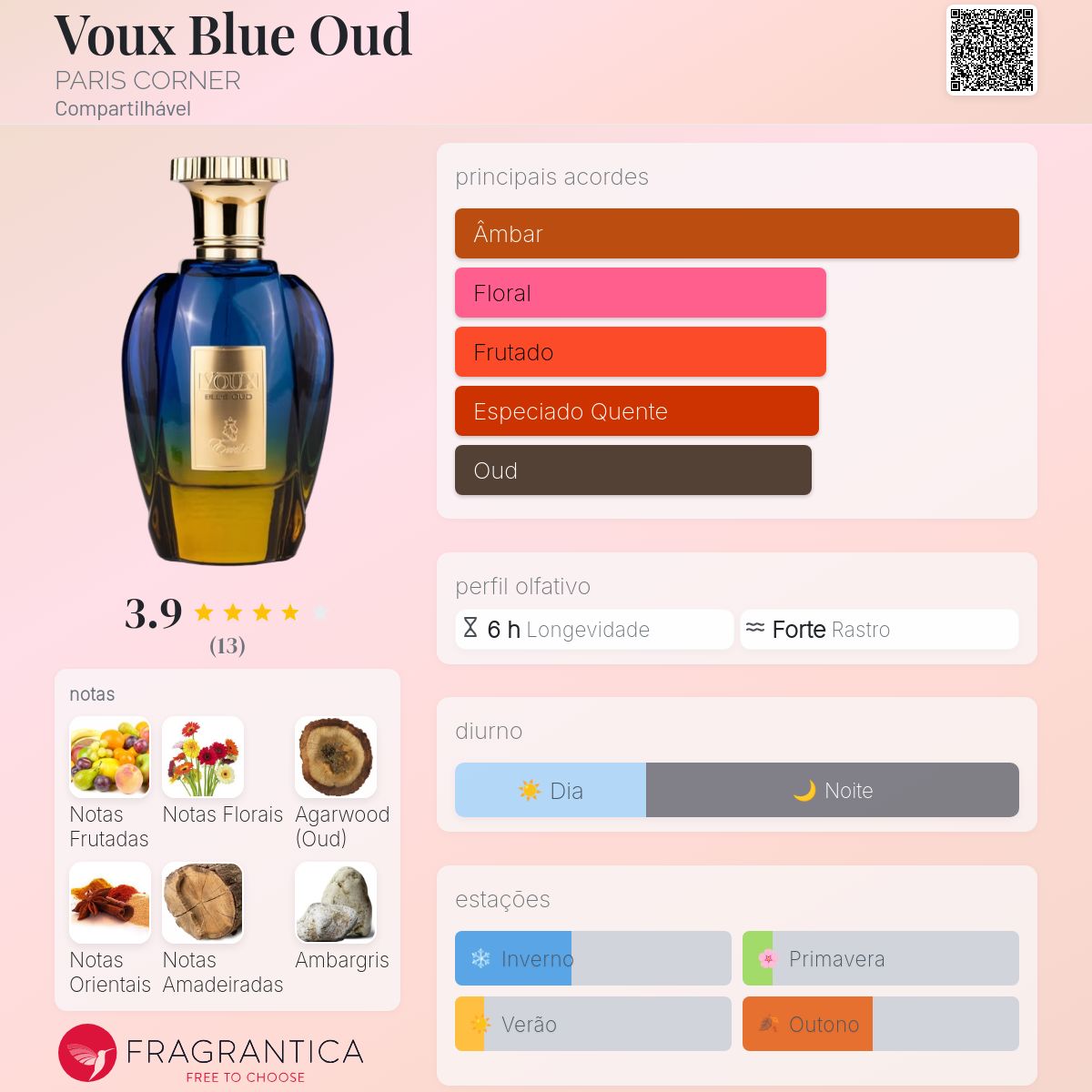 Perfume Paris Corner Voux Blue Oud EDP Unissex 100mL