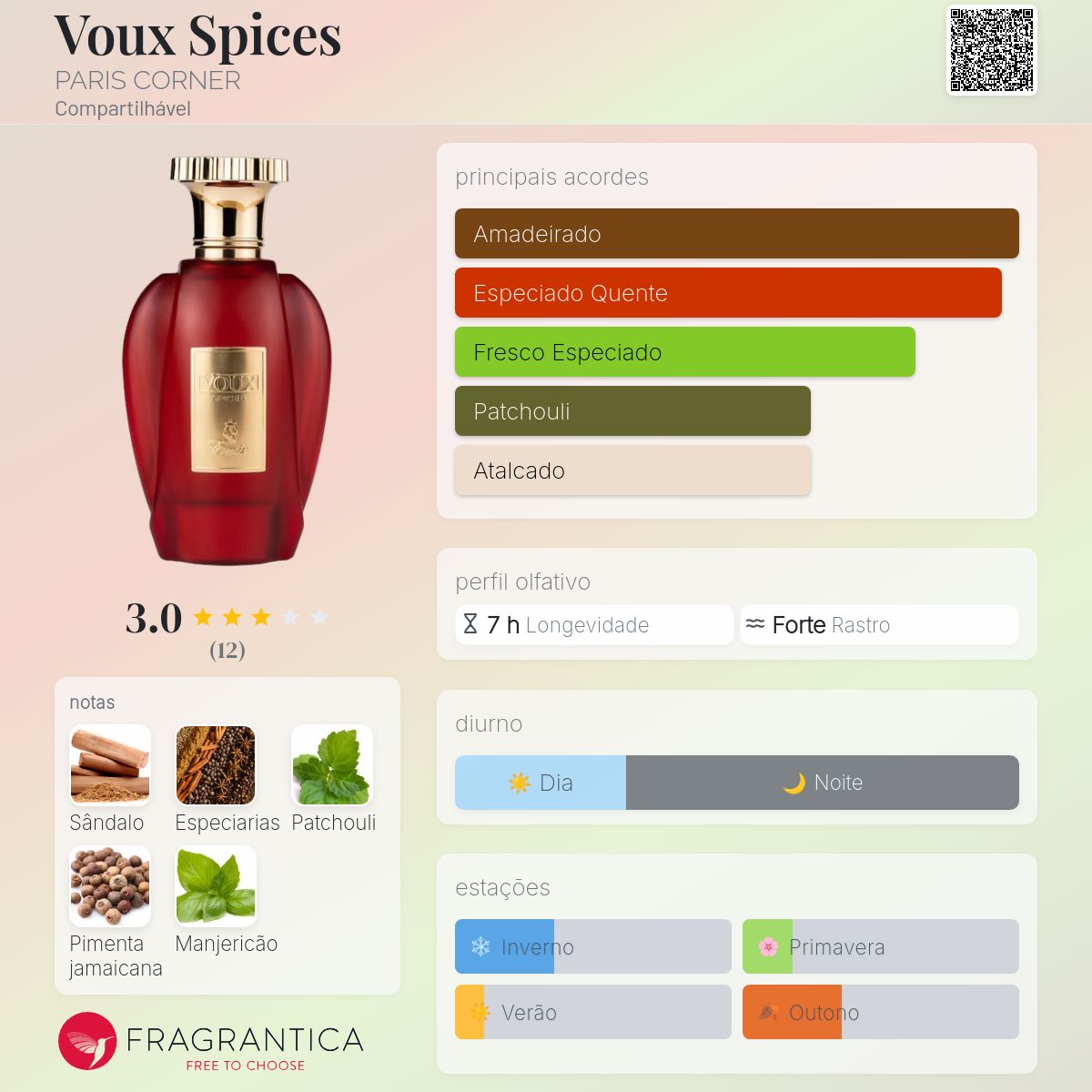 Perfume Paris Corner Voux Spices EDP Unissex 100mL