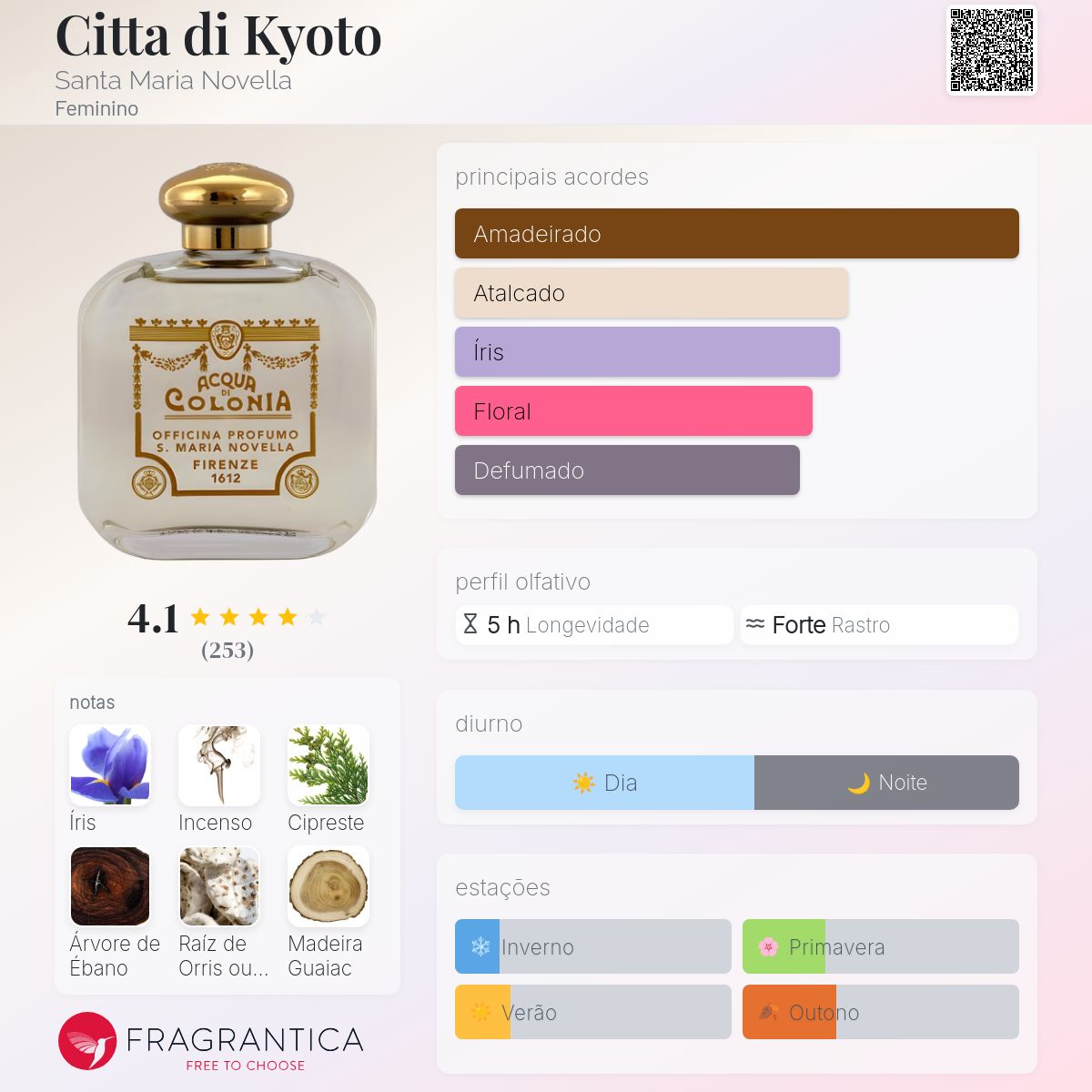 Citta di Kyoto Santa Maria Novella perfume - a fragrância Feminino