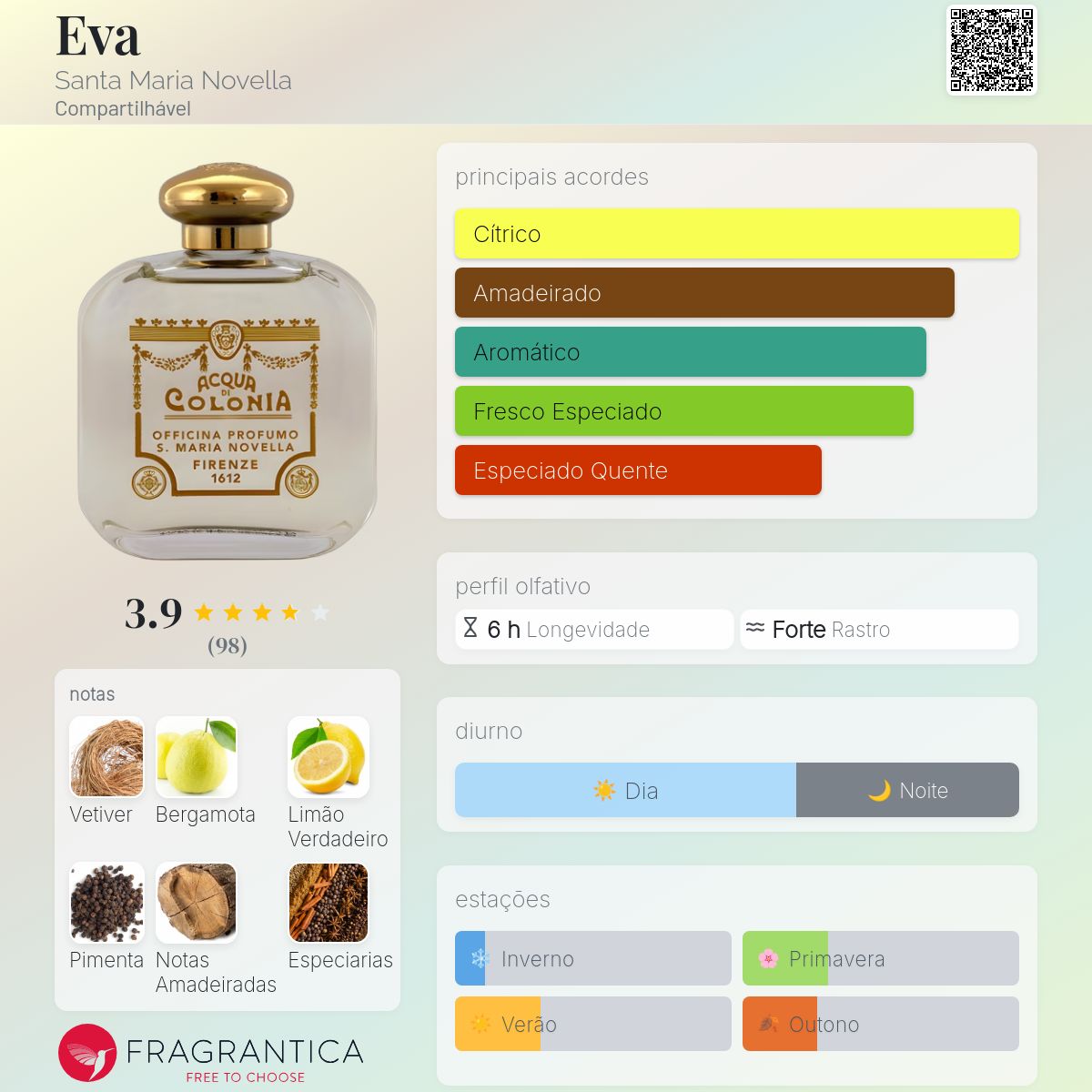 Eva Santa Maria Novella perfume - a fragrância Compartilhável 2002