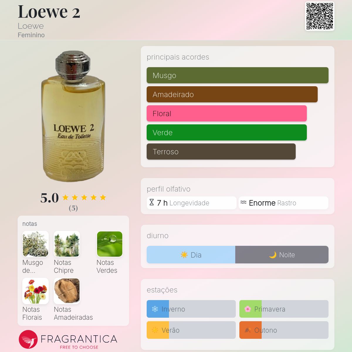 Loewe 2 Loewe perfume - a fragrância Feminino 1978