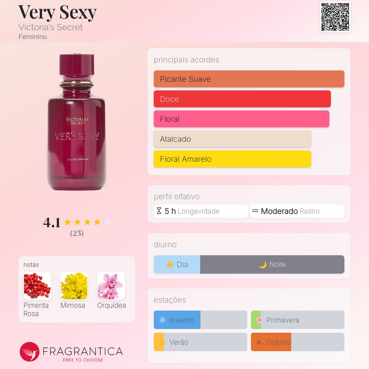 Very Sexy Victoria's Secret perfume - a novo fragrância Feminino 2025