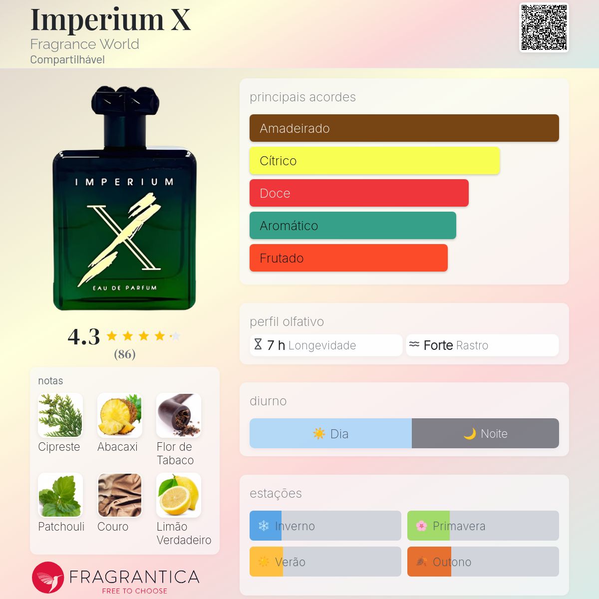 Imperium X Fragrance World perfume - a fragrância Compartilhável 2024