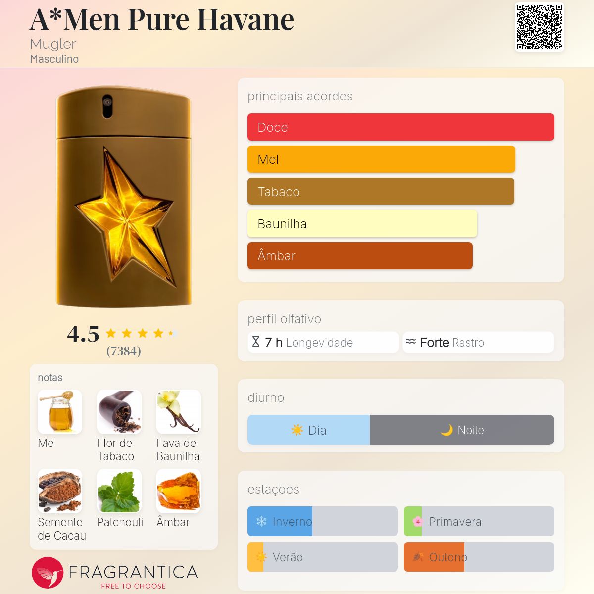 A*Men Pure Havane Mugler Colônia - a fragrância Masculino 2011
