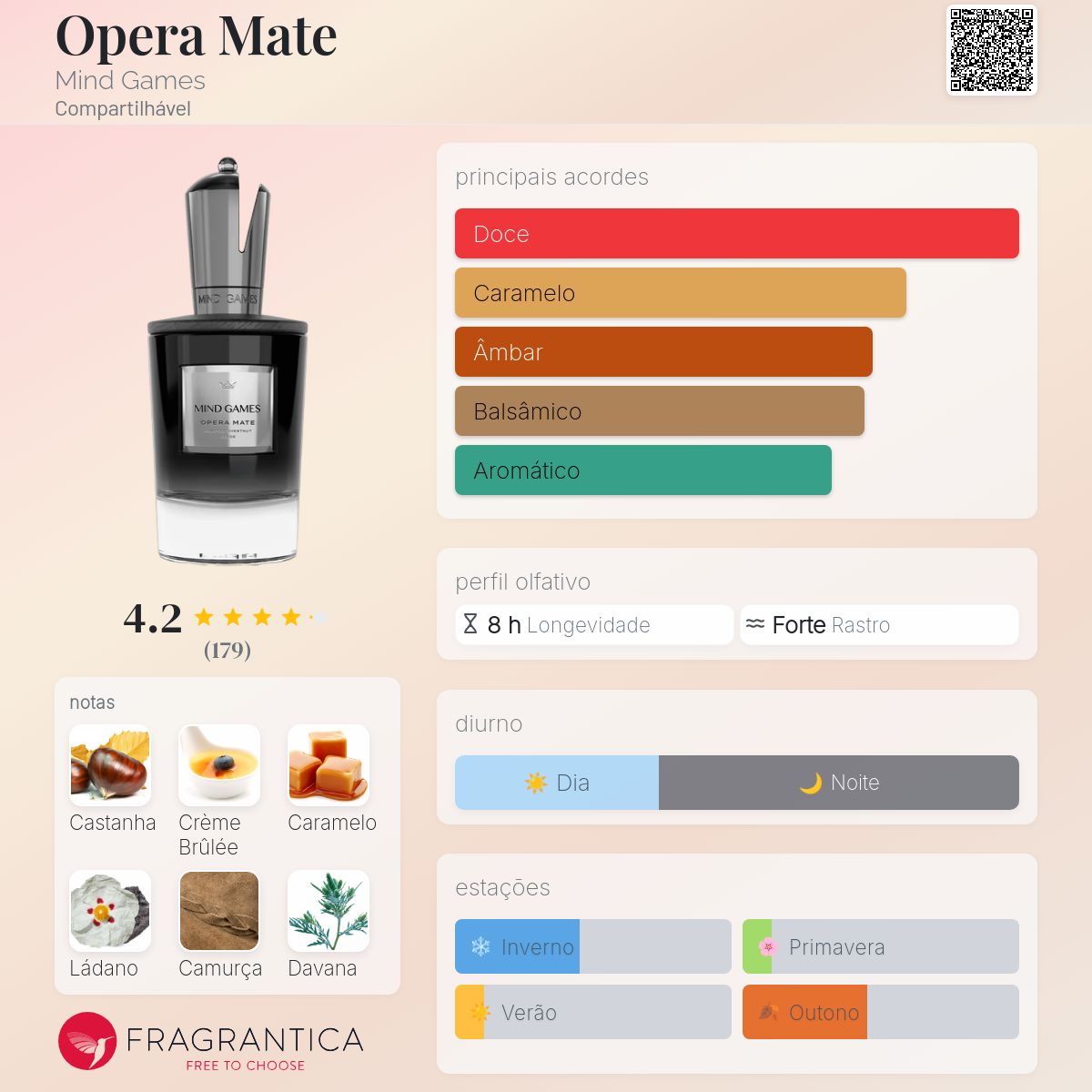 Opera Mate Mind Games perfume - a novo fragrância Compartilhável 2024