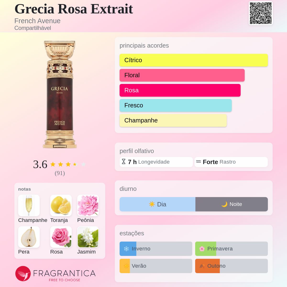 Fragrantica Card