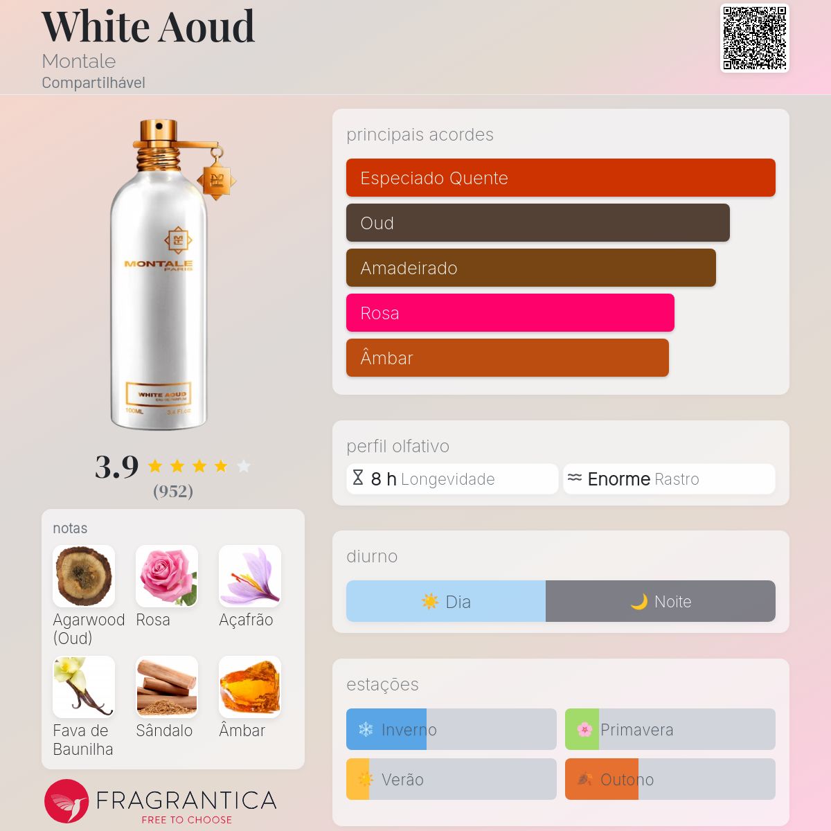 White Aoud Montale perfume - a fragrância Compartilhável 2006