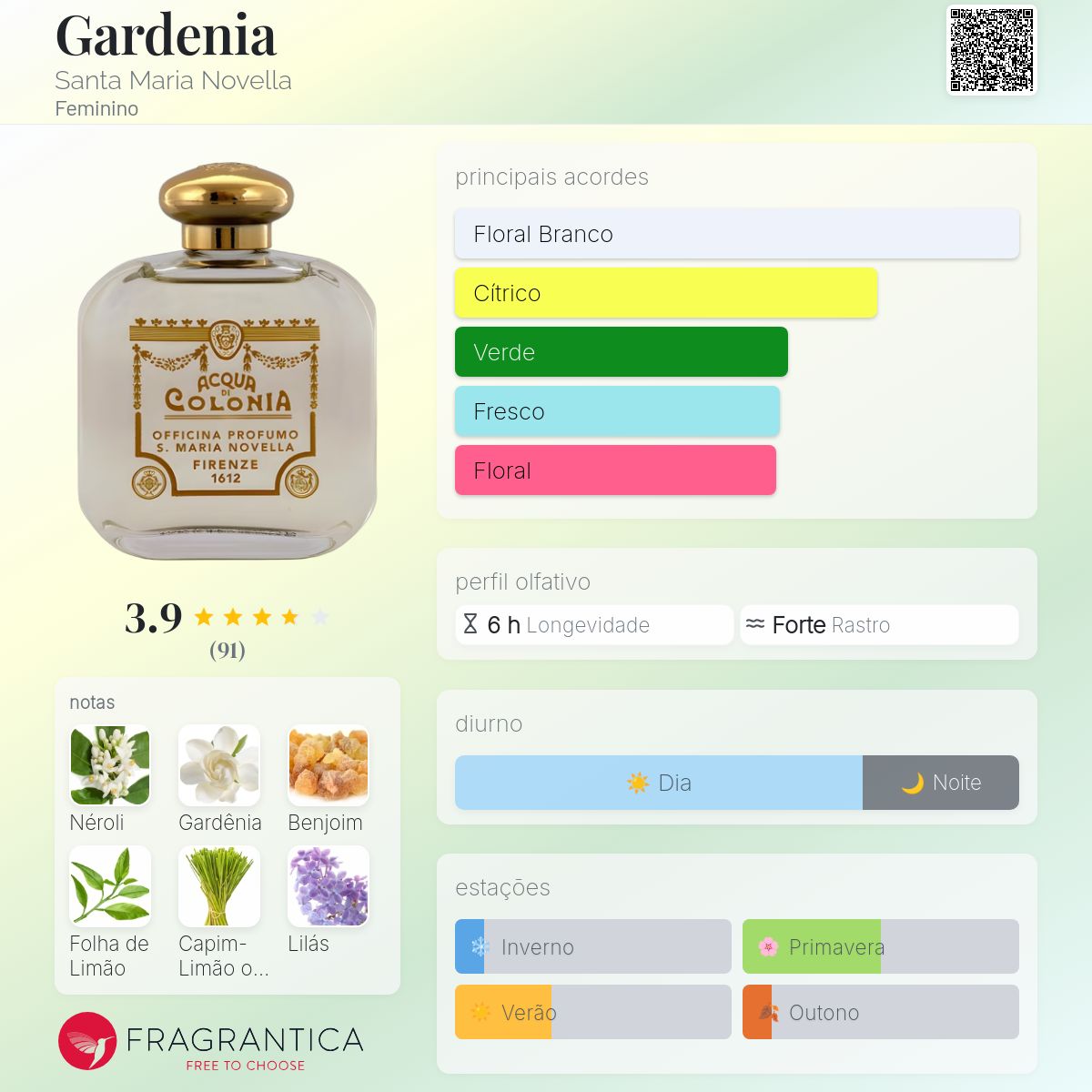 Gardenia Santa Maria Novella perfume - a fragrância Feminino 2006