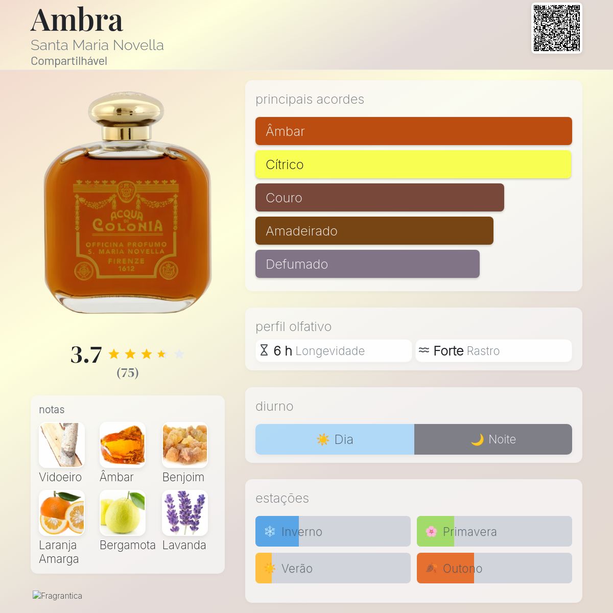 Ambra Santa Maria Novella perfume - a fragrância Compartilhável 1828