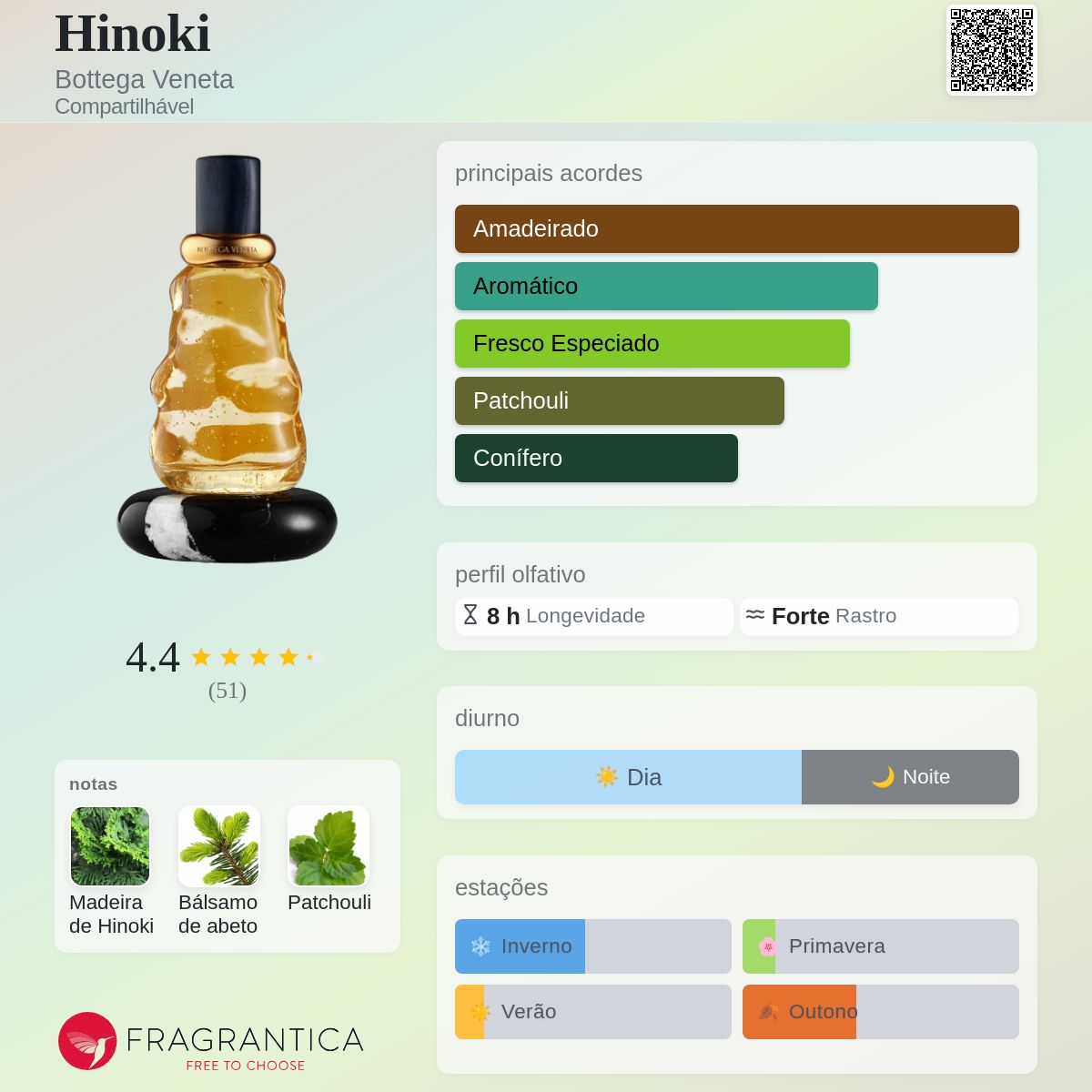 Hinoki Bottega Veneta perfume - a novo fragrância Compartilhável 2025