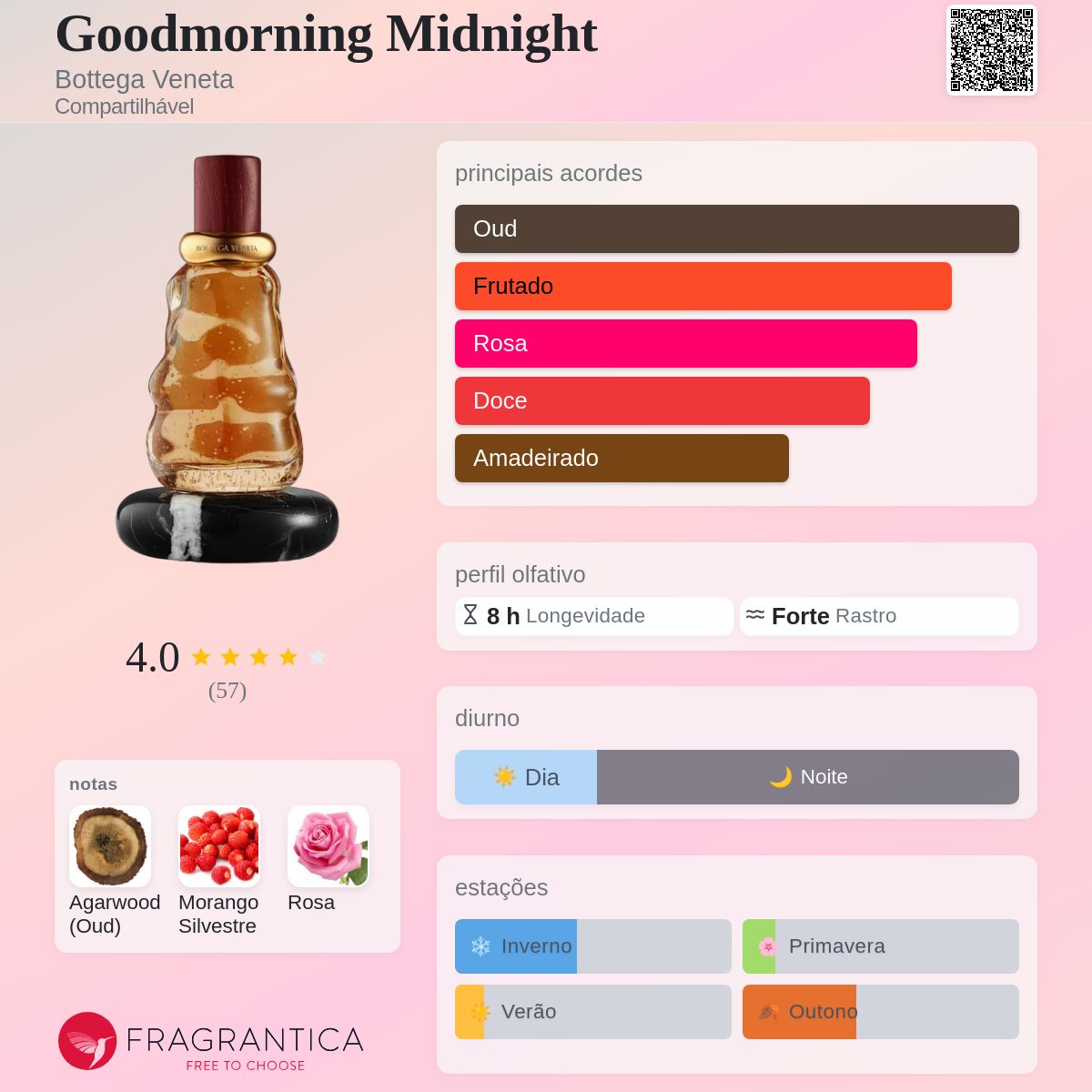 Goodmorning Midnight Bottega Veneta perfume - a novo fragrância