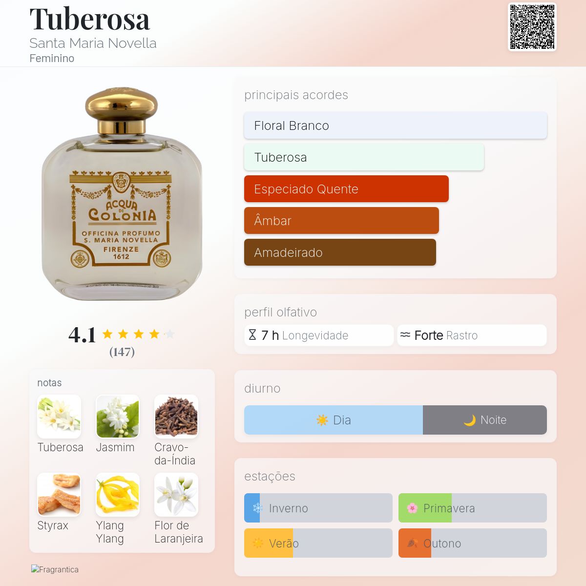 Tuberosa Santa Maria Novella perfume - a fragrância Feminino 1939