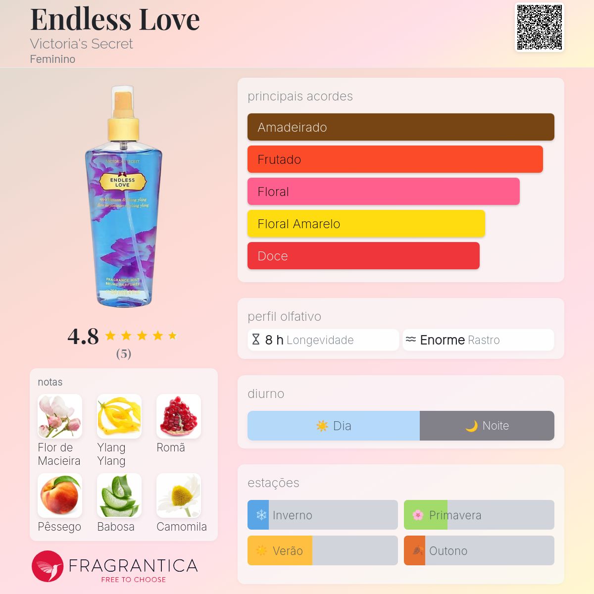 Endless Love Victoria's Secret perfume - a fragrância Feminino 2010