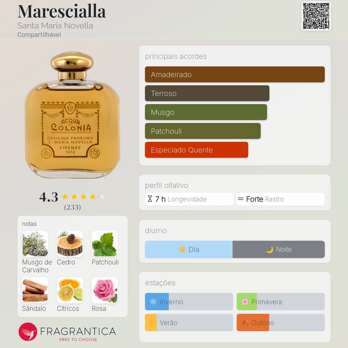 Marescialla Santa Maria Novella perfume - a fragrância