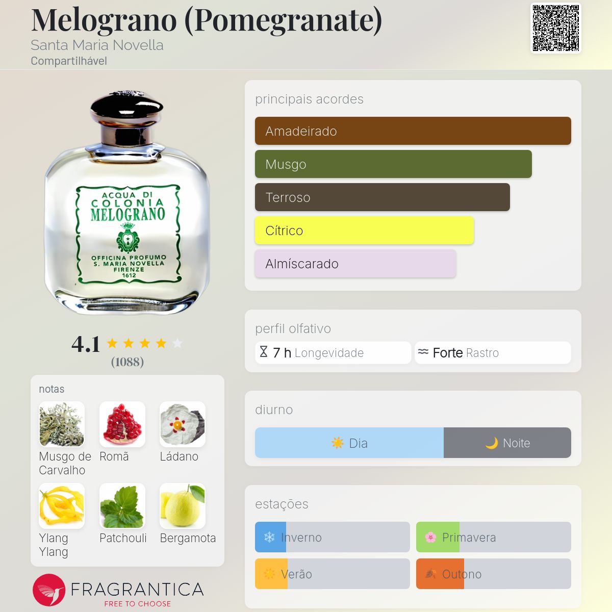 Melograno (Pomegranate) Santa Maria Novella perfume - a fragrância