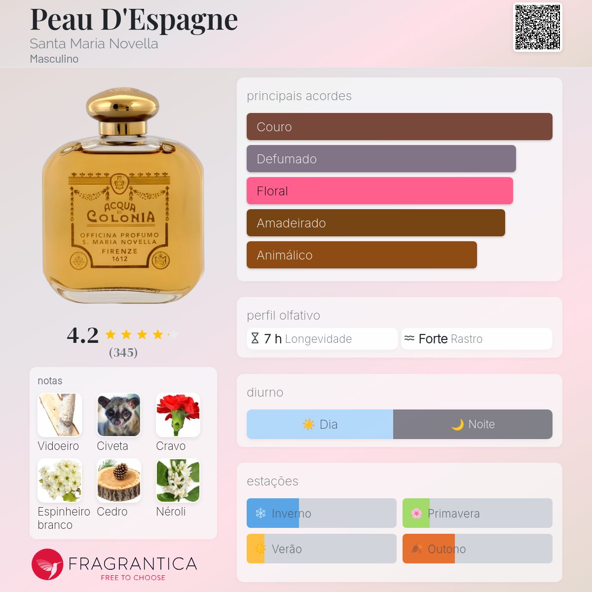 Peau D'Espagne Santa Maria Novella Colônia - a fragrância
