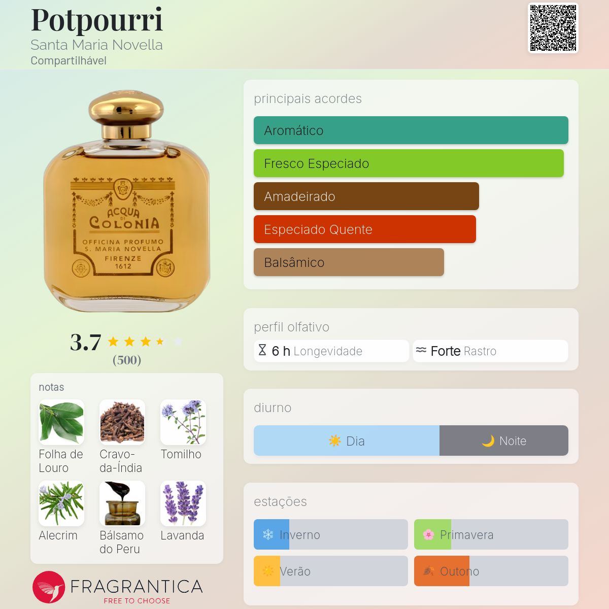 Potpourri Santa Maria Novella perfume - a fragrância