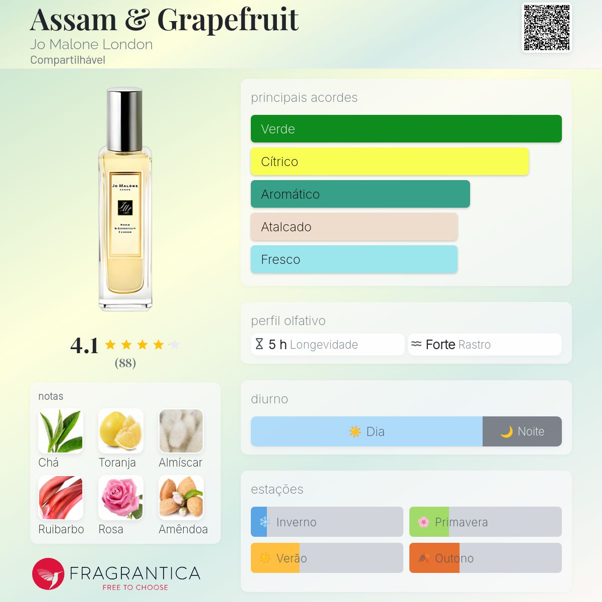 Assam & Grapefruit Jo Malone London perfume - a fragrância