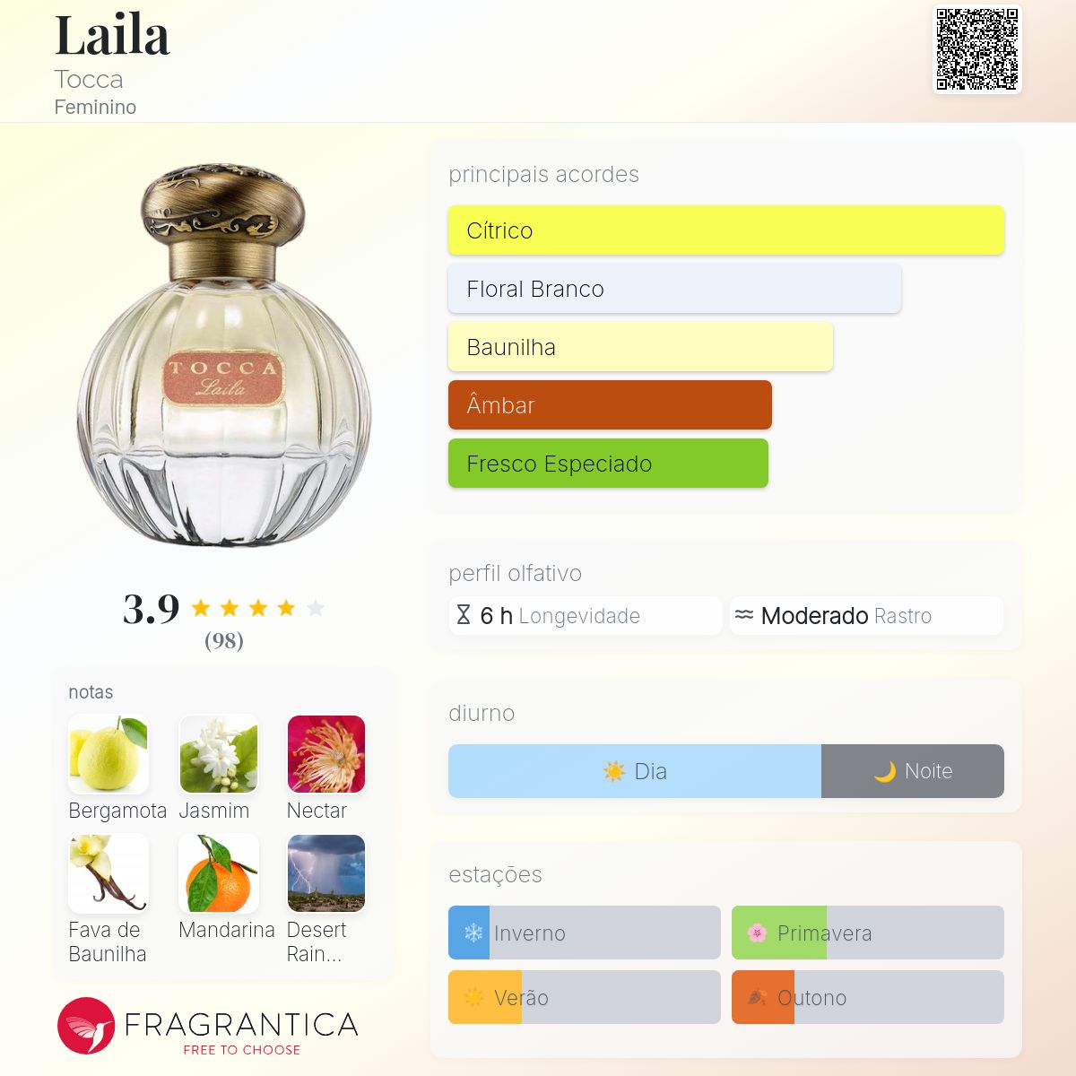 Laila Tocca perfume - a novo fragrância Feminino 2025
