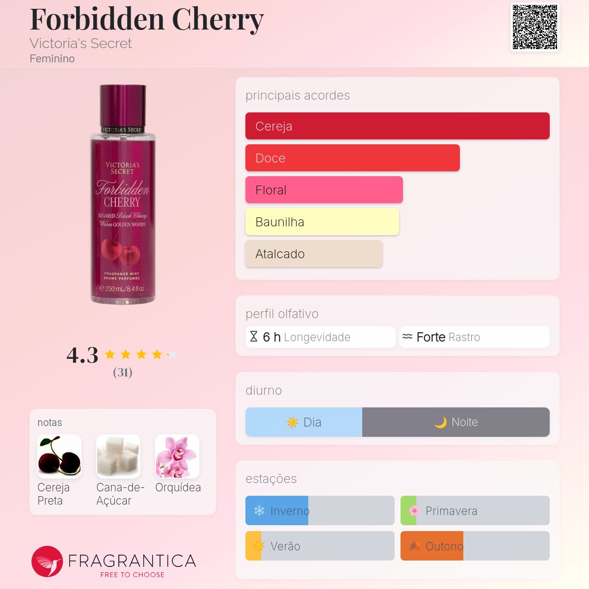 Forbidden Cherry Victoria's Secret perfume - a novo fragrância
