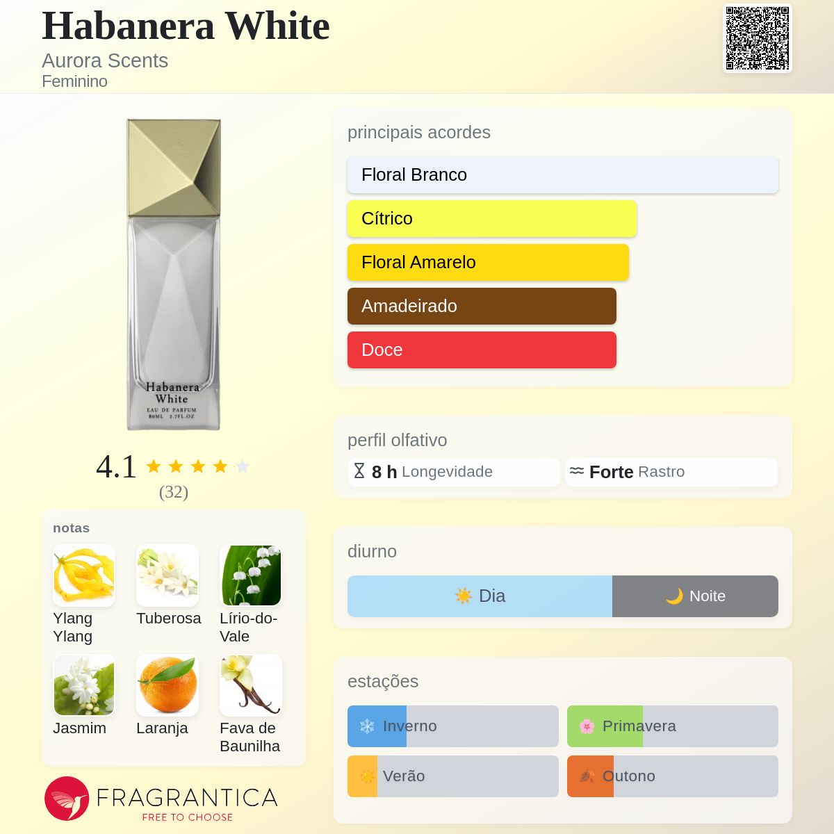 Fragrantica Card