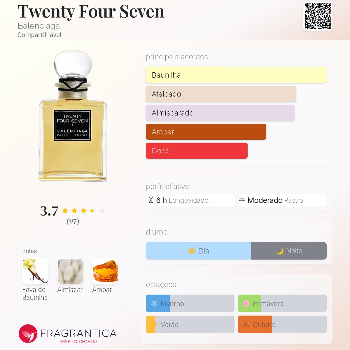 Twenty Four Seven Balenciaga perfume - a novo fragrância