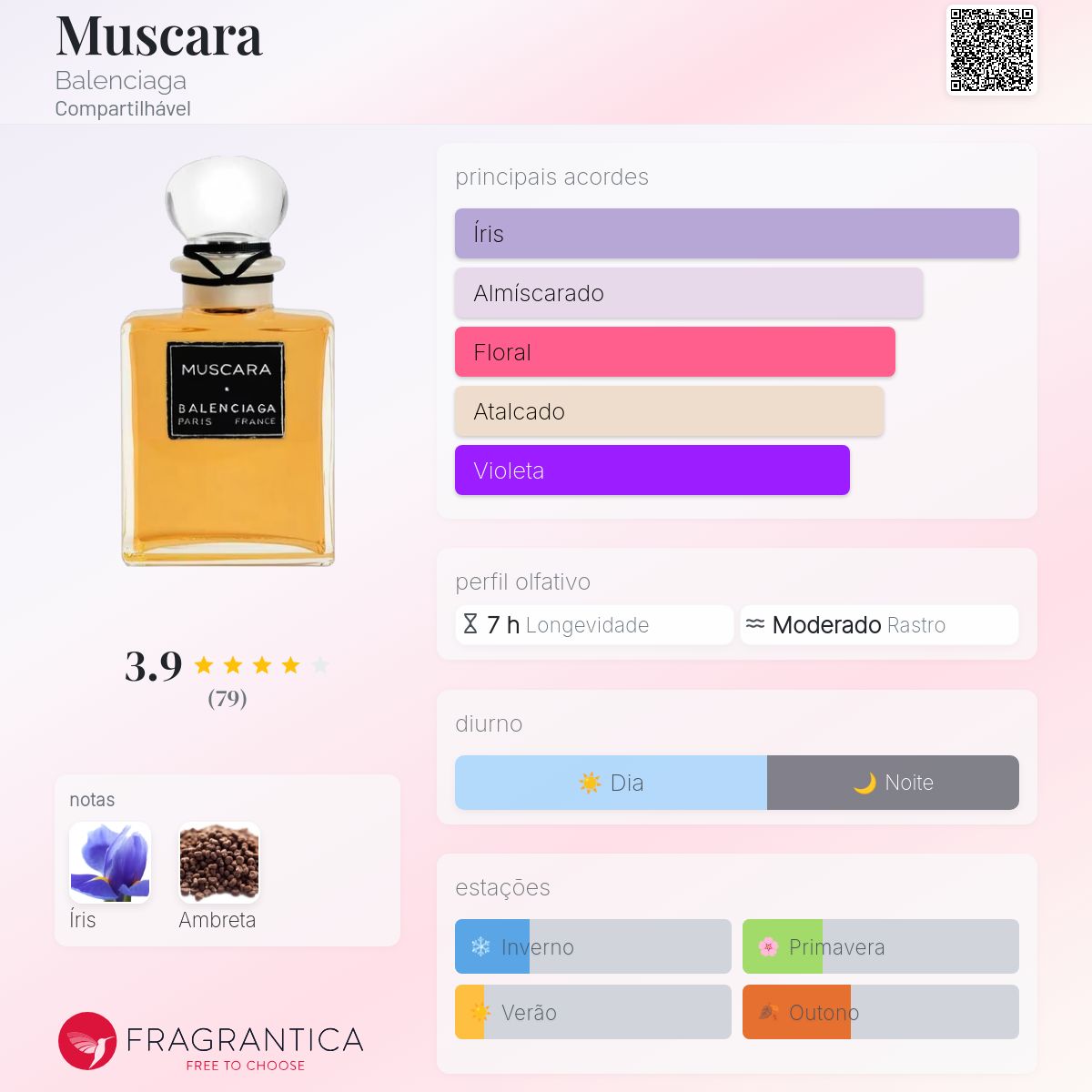 Muscara Balenciaga perfume - a novo fragrância Compartilhável 2025