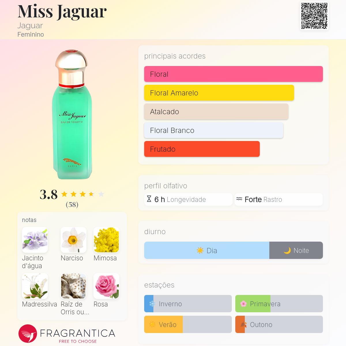 Miss Jaguar Jaguar perfume - a fragrância Feminino 1993