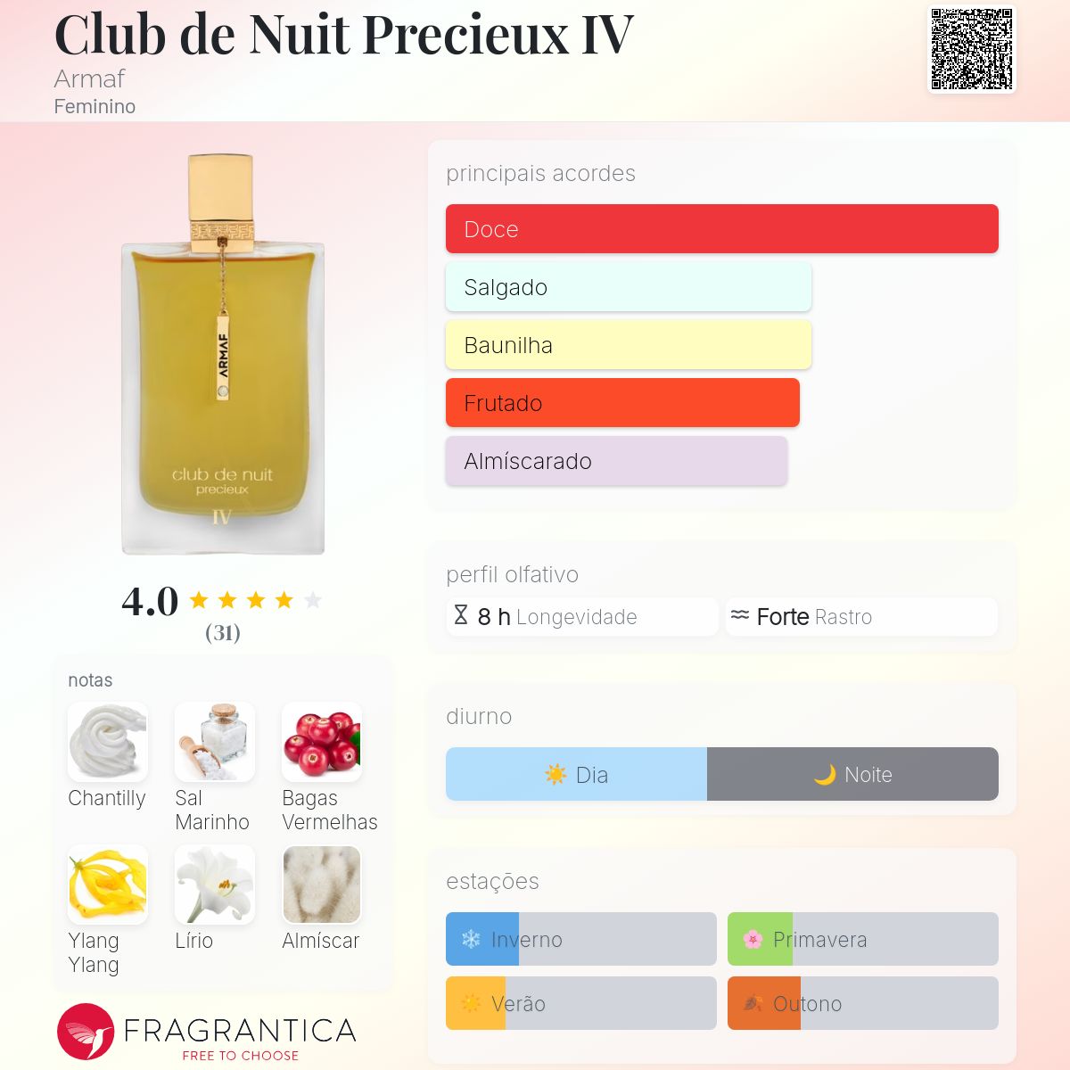 Perfume Armaf Club de Nuit Precieux IV EDP Feminino 55mL