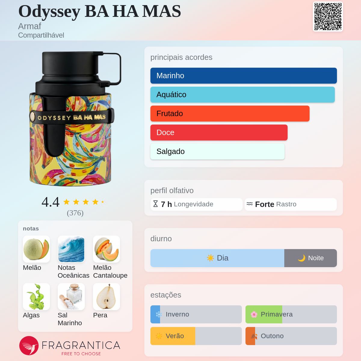 Odyssey BA HA MAS Armaf perfume - a novo fragrância Compartilhável