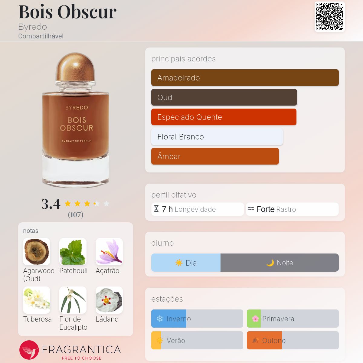 Bois Obscur Byredo perfume - a novo fragrância Compartilhável 2025