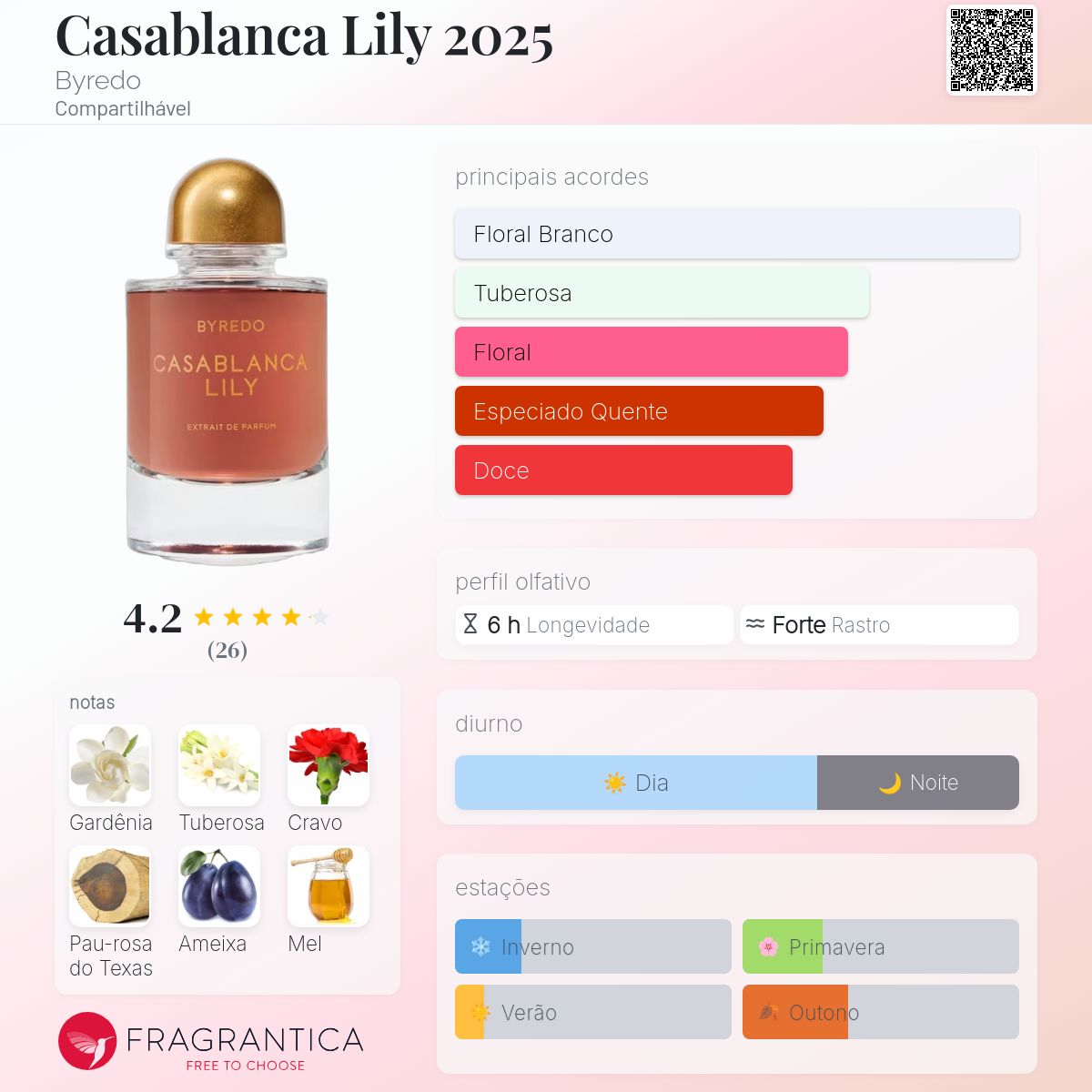 Casablanca Lily 2025 Byredo perfume - a novo fragrância