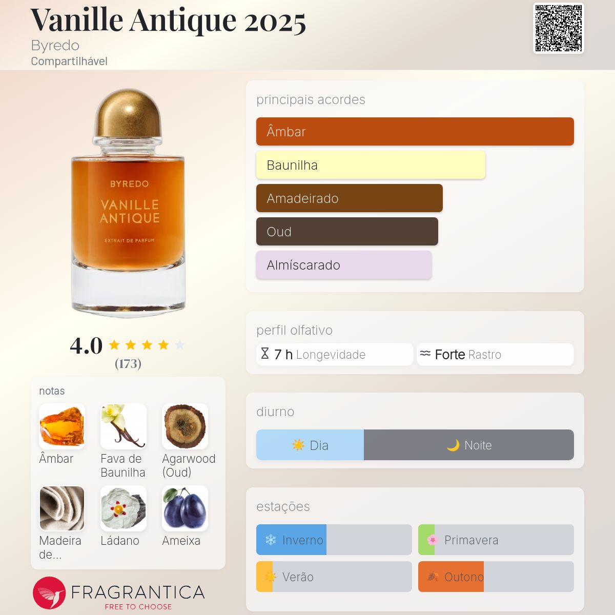 Vanille Antique 2025 Byredo perfume - a novo fragrância