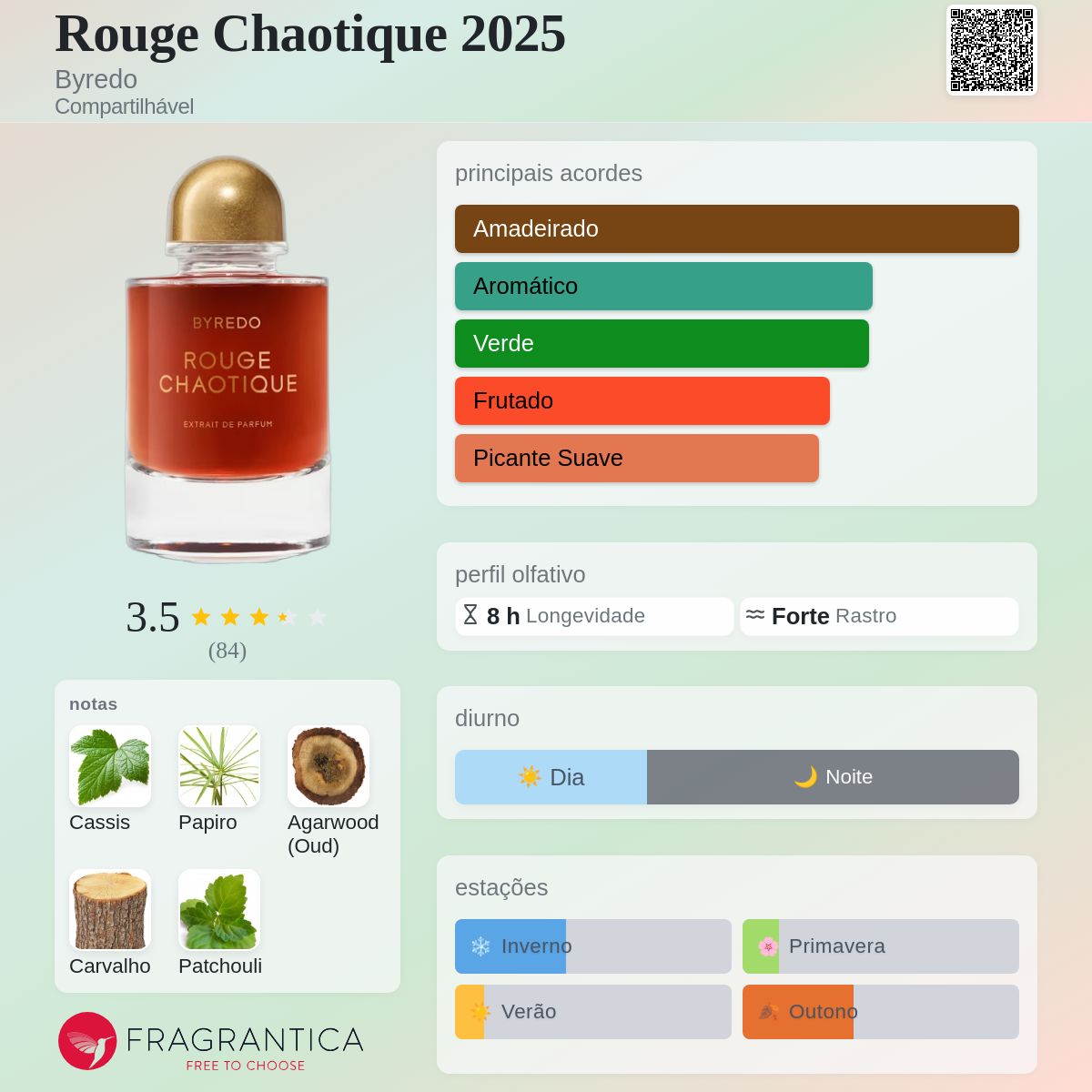 Rouge Chaotique 2025 Byredo perfume - a novo fragrância