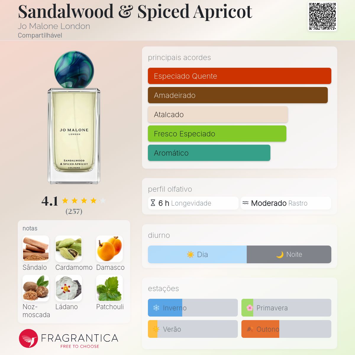 Sandalwood & Spiced Apricot Jo Malone London perfume - a novo