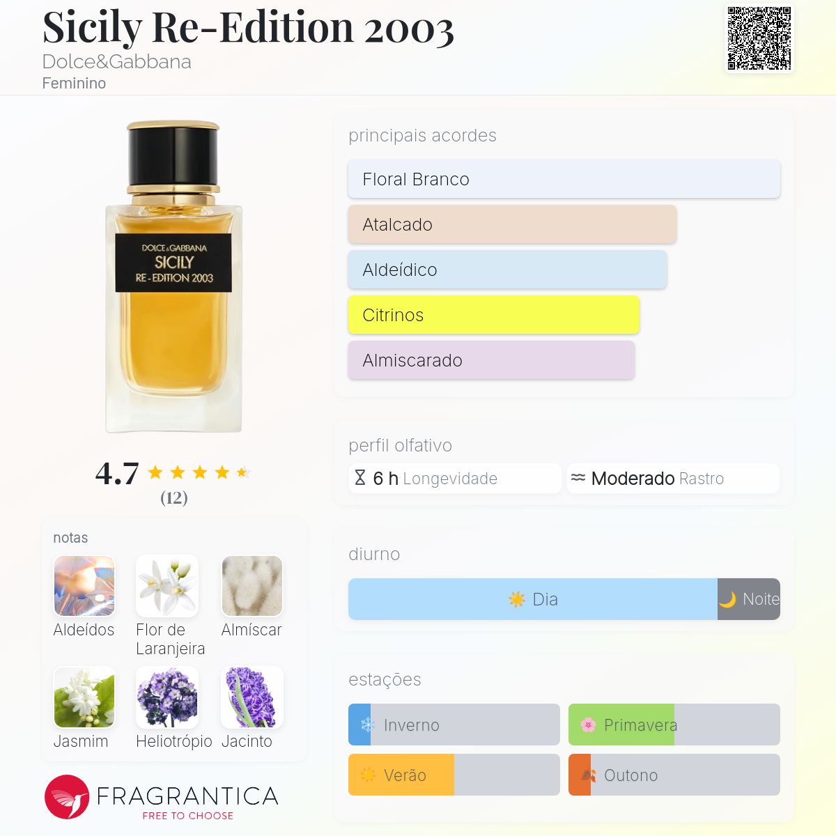 Sicily Re-Edition 2003 Dolce&Gabbana perfume - a