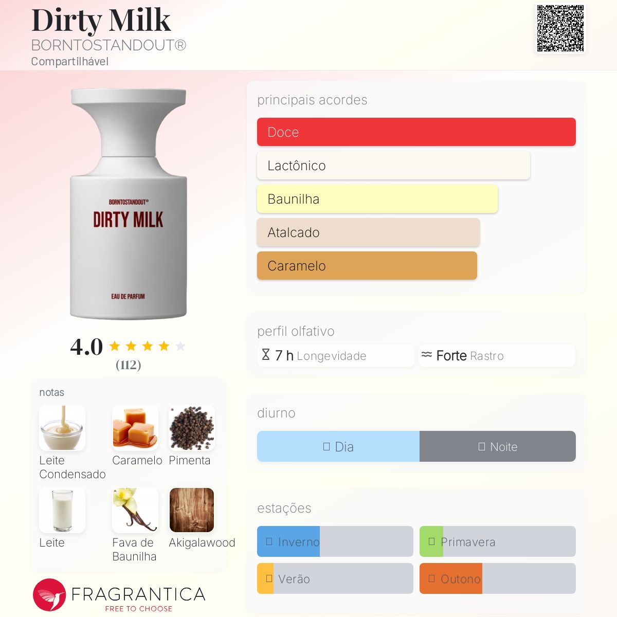 Dirty Milk BORNTOSTANDOUT® perfume - a novo fragrância