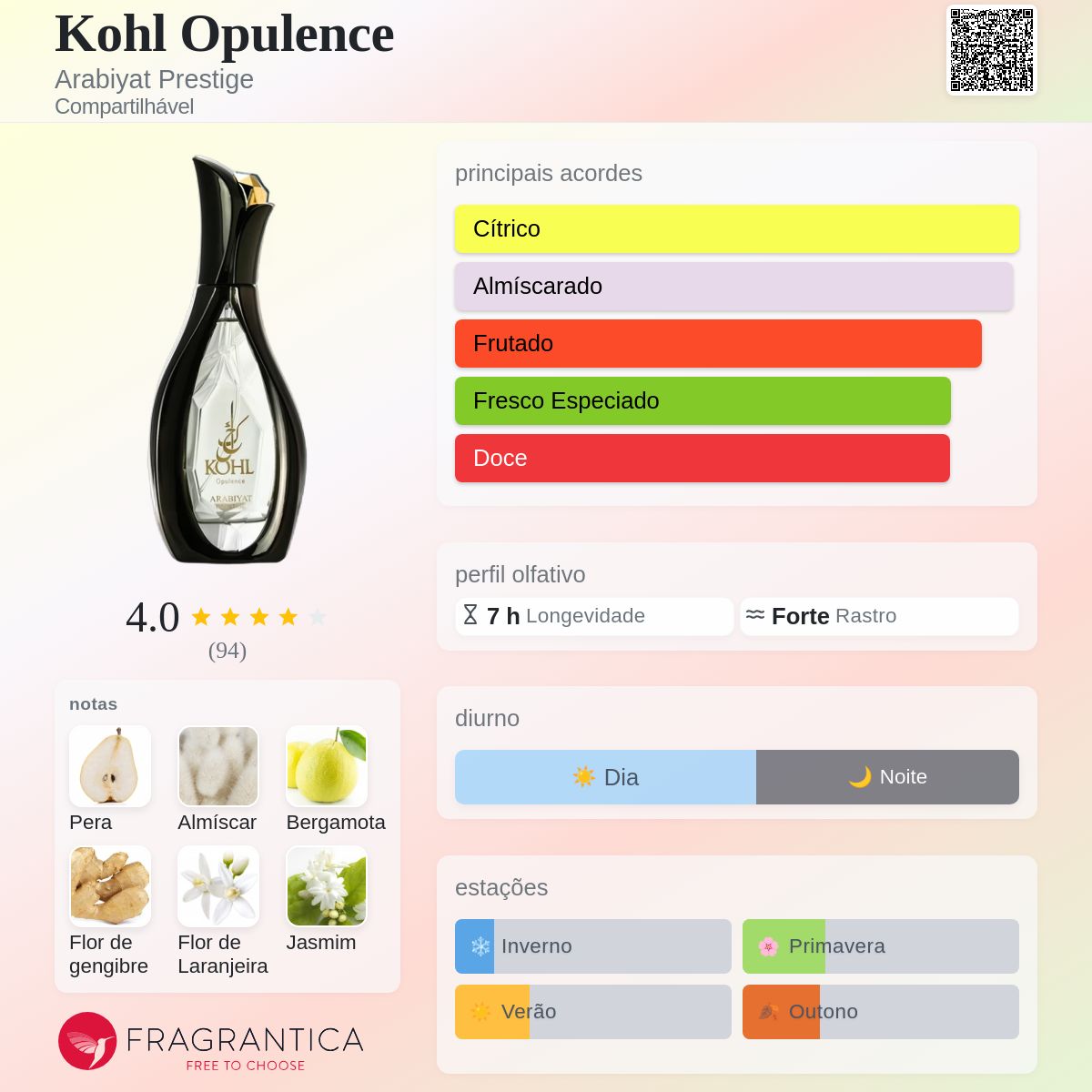 Kohl Opulence Arabiyat Prestige perfume - a novo fragrância