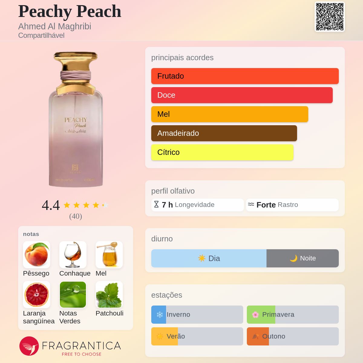 Peachy Peach Ahmed Al Maghribi perfume - a fragrância
