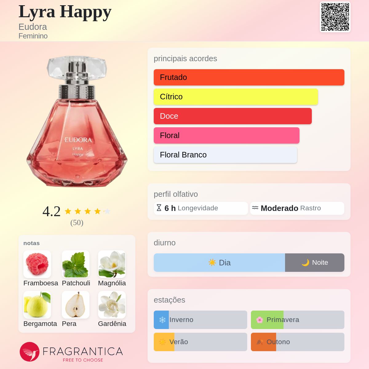 Lyra Happy Eudora perfume - a novo fragrância Feminino 2025