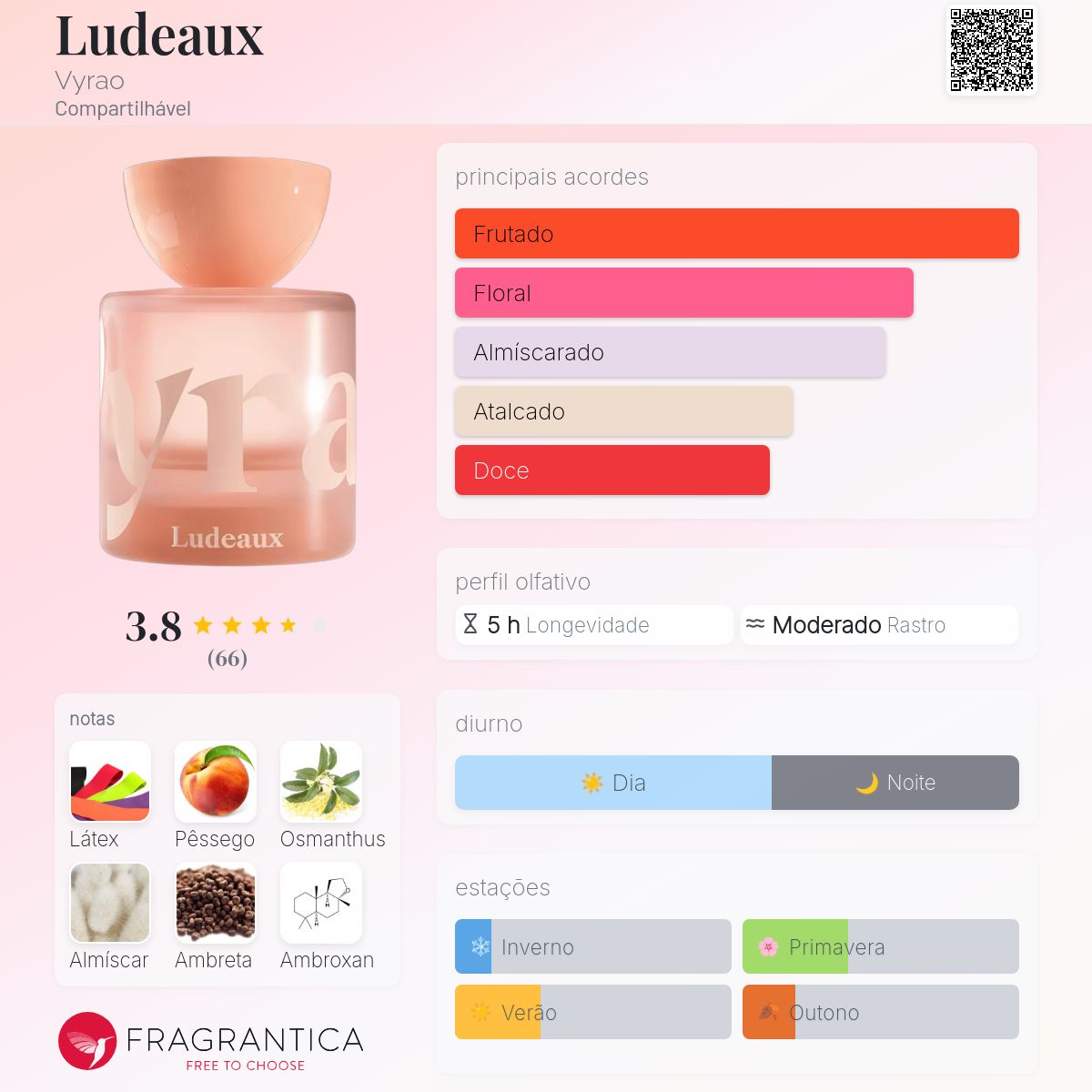 Ludeaux Vyrao perfume - a novo fragrância Compartilhável 2025