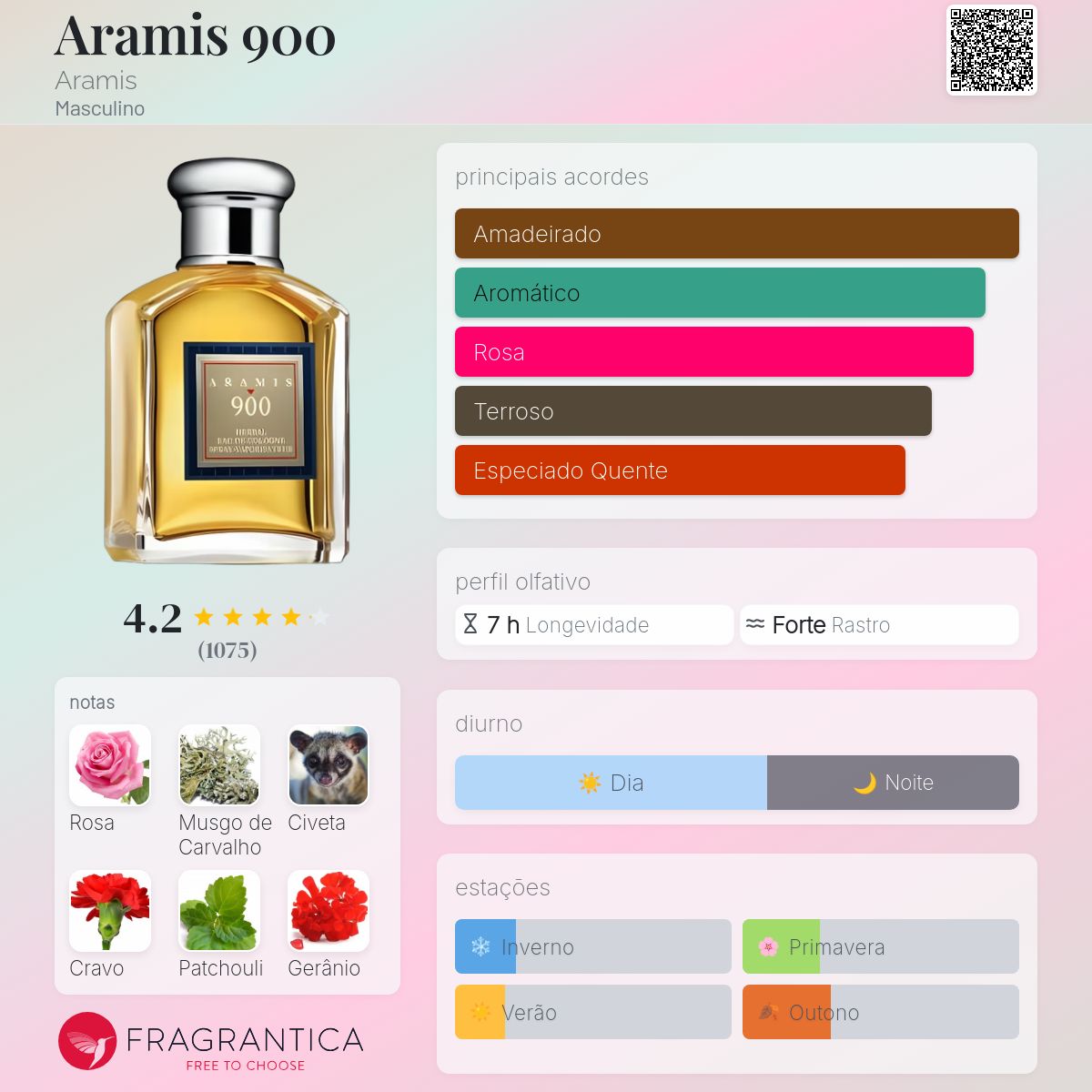 Aramis 900 Aramis Colônia - a fragrância Masculino 1973