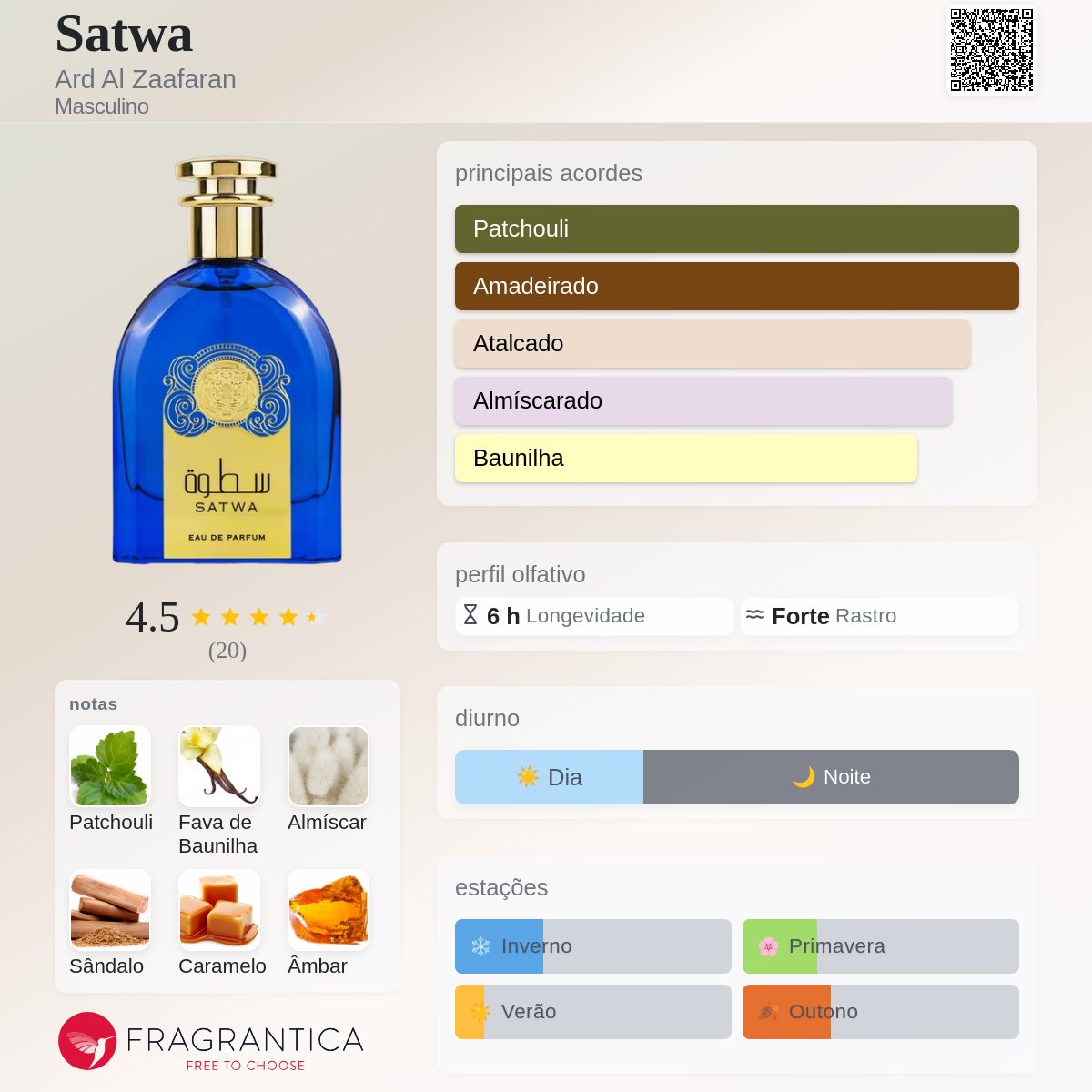 Fragrantica Card