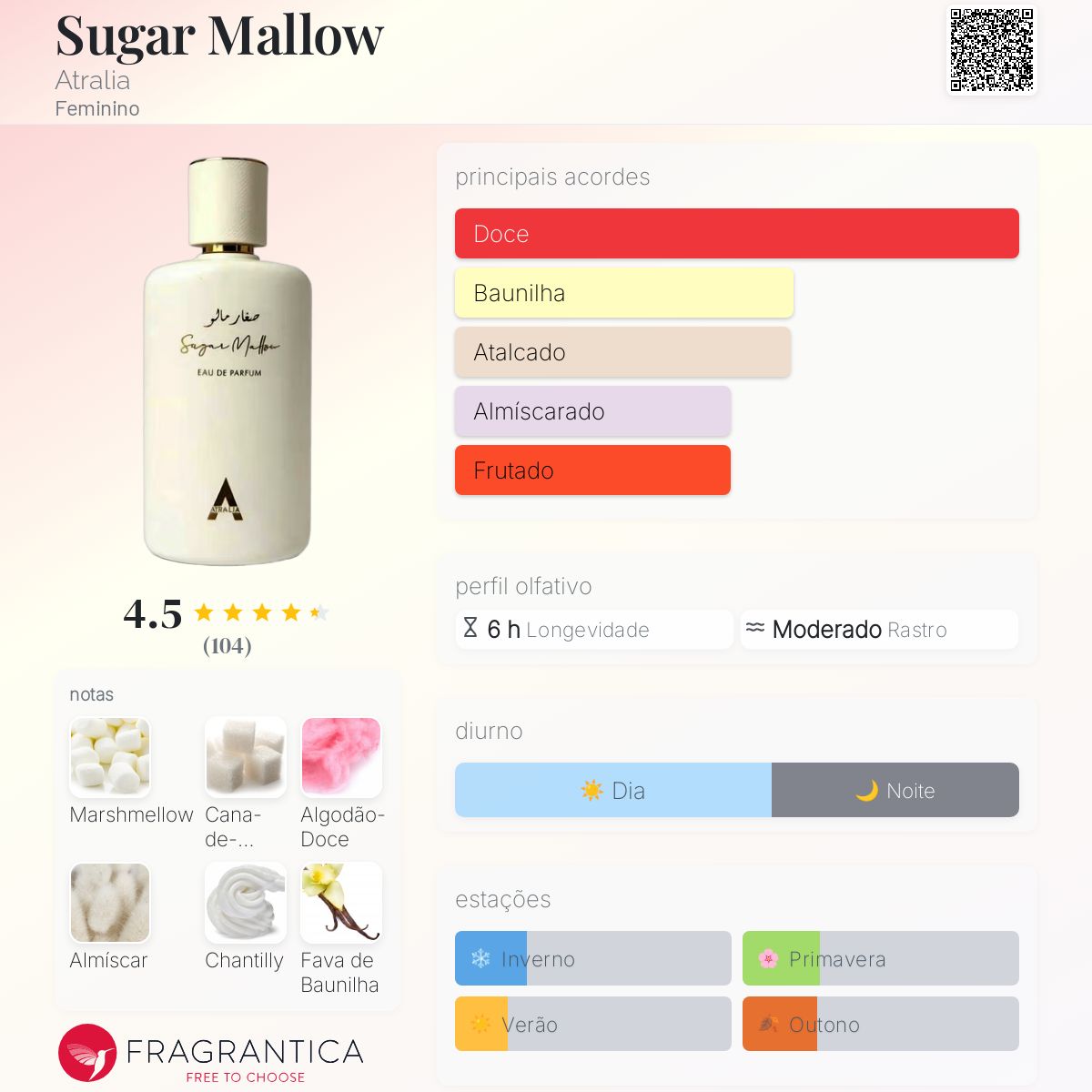 Sugar Mallow Atralia perfume - a novo fragrância Feminino 2025