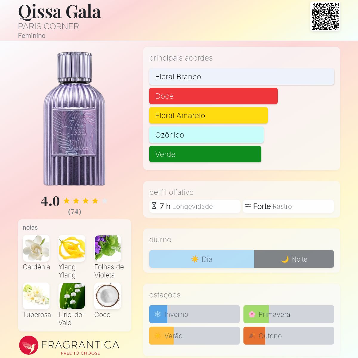 Qissa Gala PARIS CORNER perfume - a novo fragrância Feminino