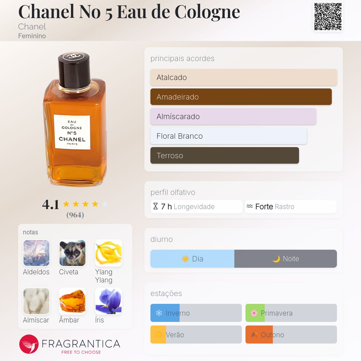 Chanel No 5 Eau de Cologne Chanel perfume - a fragrância Feminino