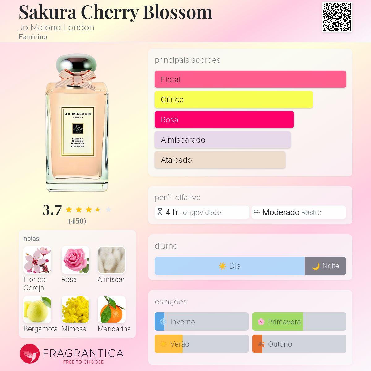 Jo Malone Sakura Cherry Blossom 香水 50ml Sakura Cherry Blossom Jo Malone Eau de Cologne Feminino - GiraOfertas