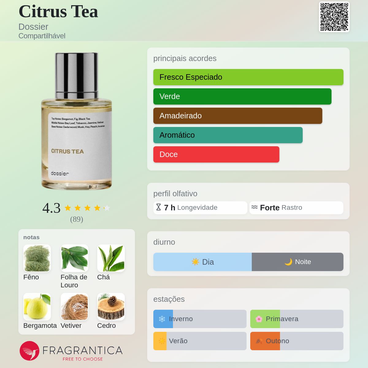 Citrus Tea Dossier perfume - a fragrância Compartilhável 2022